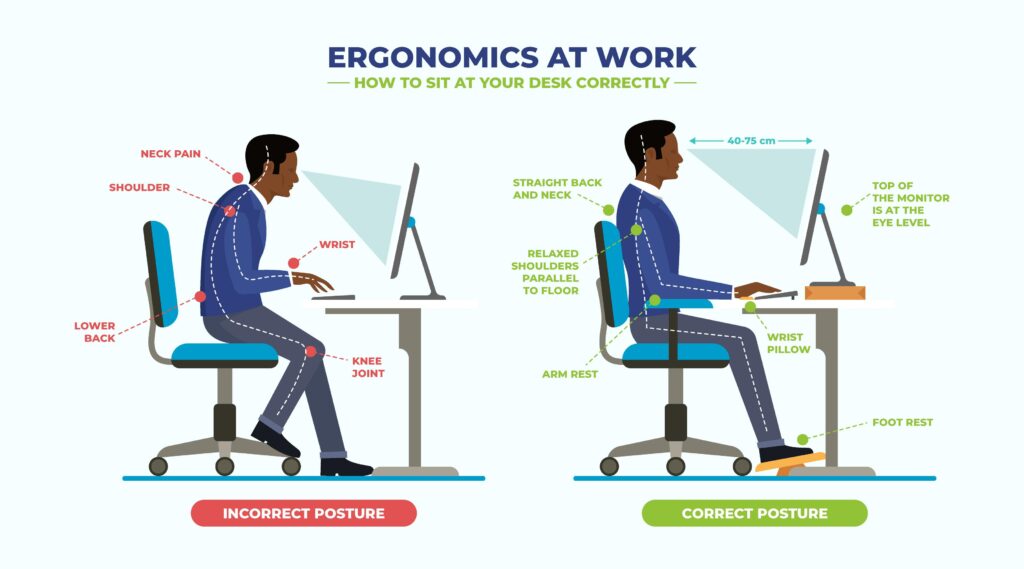 ergonomia escritório